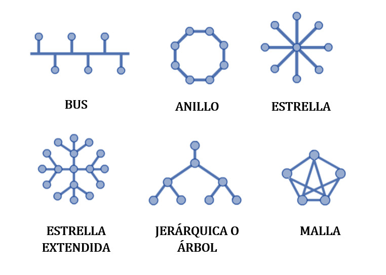 Google imágenes